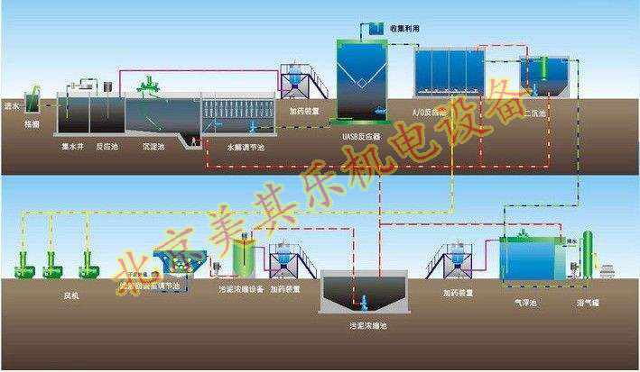 污水处理专用高压鼓风机效果图