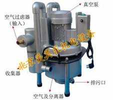 高压鼓风机用于吸唾机