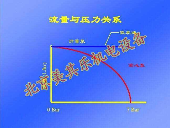 风机压力与流量的关系