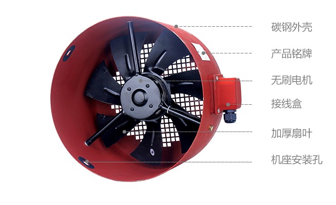 变频风机独立散热风扇